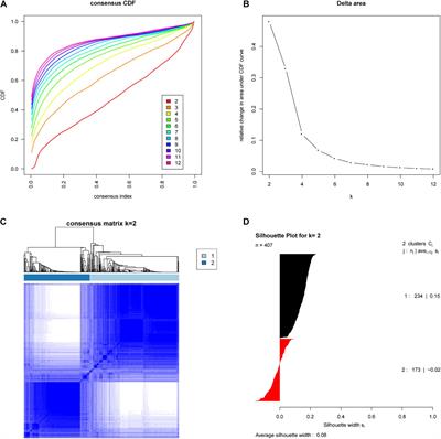 Identification of Distinct Molecular Subtypes of Endometrioid Adenocarcinoma